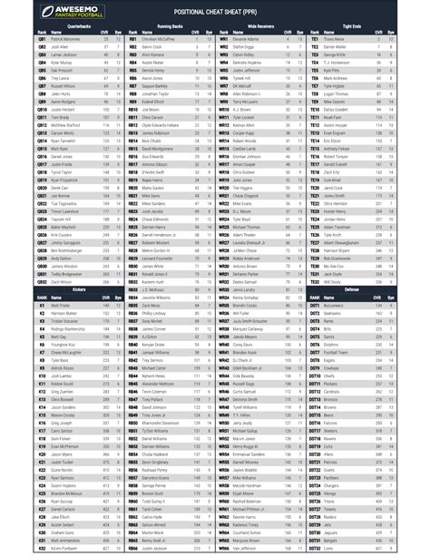 rotowire fantasy|2024 Fantasy Football Rankings and Projections .
